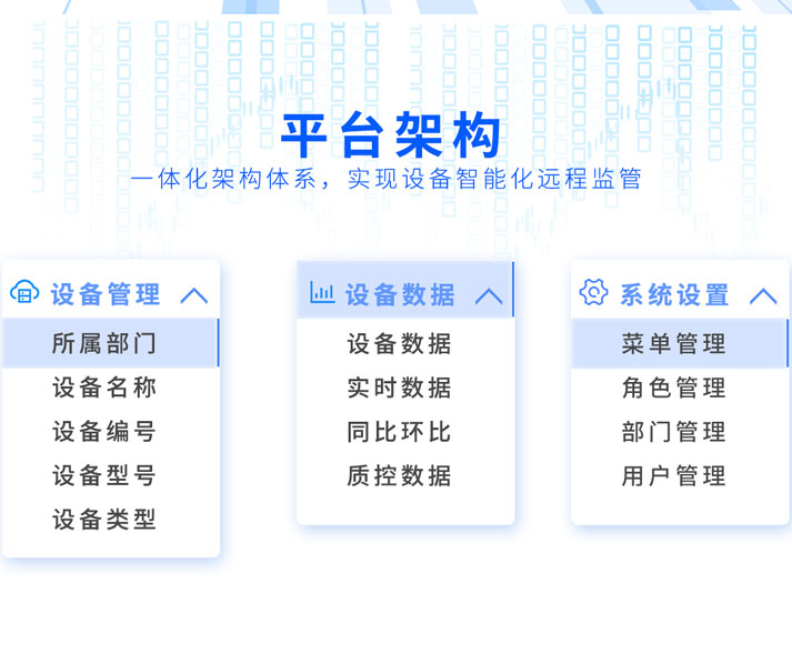 環境監察執法智能化監控平臺 環境監察執法智能化監控平臺